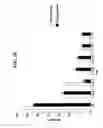 Fig. 23 - Method of treating skin ulcers using oxidative reductive potential water solution