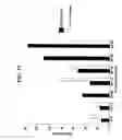 Fig. 24 - Method of treating skin ulcers using oxidative reductive potential water solution