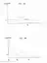 Fig. 05 - Methods and apparatus for hemostasis following arterial catheterization