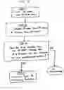 Fig. 06 - Method and apparatus for identifying oversensing using far-field intracardiac electrograms and marker channels