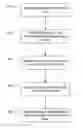 Fig. 01 - Selective resynchronization therapy optimization based on user preference