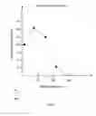 Fig. 03 - Selective resynchronization therapy optimization based on user preference