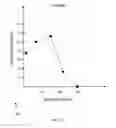 Fig. 04 - Selective resynchronization therapy optimization based on user preference