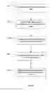 Fig. 05 - Selective resynchronization therapy optimization based on user preference