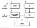 Fig. 01 - Sound processor for a cochlear implant