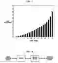 Fig. 07 - Sound processor for a cochlear implant