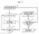 Fig. 03 - Determining stimulation signals for neural stimulation