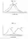Fig. 04 - Determining stimulation signals for neural stimulation