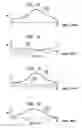 Fig. 08 - Determining stimulation signals for neural stimulation