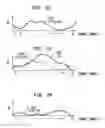 Fig. 11 - Determining stimulation signals for neural stimulation