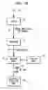 Fig. 12 - Determining stimulation signals for neural stimulation