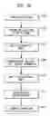 Fig. 13 - Determining stimulation signals for neural stimulation