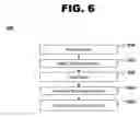 Fig. 07 - Overlapping coated stents method