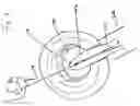 Fig. 06 - Surgical methods for anchoring and implanting tissues