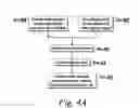 Fig. 14 - Graphical state machine based programming for a graphical user interface