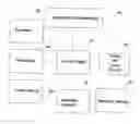 Fig. 01 - Holistic solid free-form fabrication process optimization method