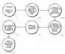 Fig. 01 - Method of manufacturing a multiple component device