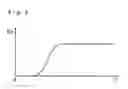 Fig. 05 - Electric power steering apparatus