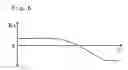 Fig. 07 - Electric power steering apparatus