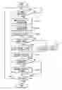 Fig. 01 - Navigation device for a vehicle
