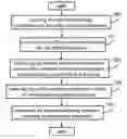 Fig. 01 - Message integration method