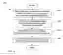 Fig. 06 - Method and Apparatus for Automatic Identification of Celestial Bodies