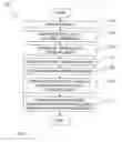 Fig. 07 - Method and Apparatus for Automatic Identification of Celestial Bodies