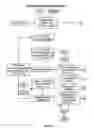 Fig. 43 - System reconstruction: integrative analysis of biological data