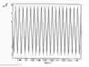 Fig. 01 - Method for the detection and quantitative evaluation of a balance error in a shaft-bearing system