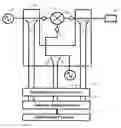 Fig. 01 - Method for characterizing high-frequency mixers