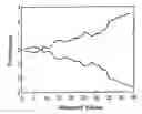 Fig. 01 - Methods for determining the direction of rotation of rotating bodies