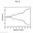 Fig. 04 - Methods for determining the direction of rotation of rotating bodies
