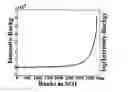 Fig. 01 - Methods for eliminating false data from comparative data matrices and for quantifying data matrix quality