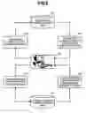 Fig. 03 - Analysis model producing system