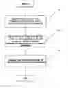 Fig. 01 - Method for monitoring function execution