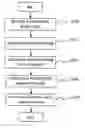 Fig. 01 - System of accumulating component design experience and method thereof