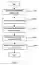 Fig. 03 - System of accumulating component design experience and method thereof
