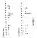 Fig. 03 - Eliminating redundant patterns in a method using position indices of symbols to discover patterns in sequences of symbols
