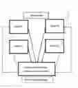 Fig. 01 - Method for controlling sequential object-oriented system-simulations