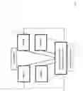 Fig. 02 - Method for controlling sequential object-oriented system-simulations