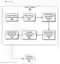 Fig. 01 - Preconditioning for stochastic simulation of computer system performance