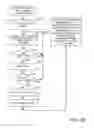 Fig. 37 - ON-LINE SECURITY MANAGEMENT SYSTEM