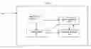 Fig. 04 - Activity-based control of a set of electronic devices