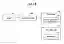 Fig. 17 - Audio font output device, font database, and language input front end processor