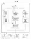 Fig. 09 - Enabling flexible scalable delivery of on demand datasets