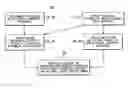 Fig. 01 - Intellectual property management method and apparatus