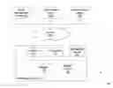 Fig. 01 - System and method for management of content associated with digital distribution and updatable storage media