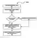 Fig. 01 - Application-specific biometric templates