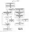 Fig. 03 - Application-specific biometric templates