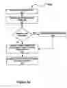 Fig. 04 - Application-specific biometric templates